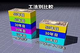 工法比較